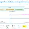 NetScaler observability insights via your data visualization tool of choice