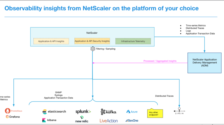 NetScaler observability insights via your data visualization tool of choice