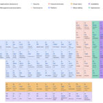 Thumbnail of NetScaler periodic table