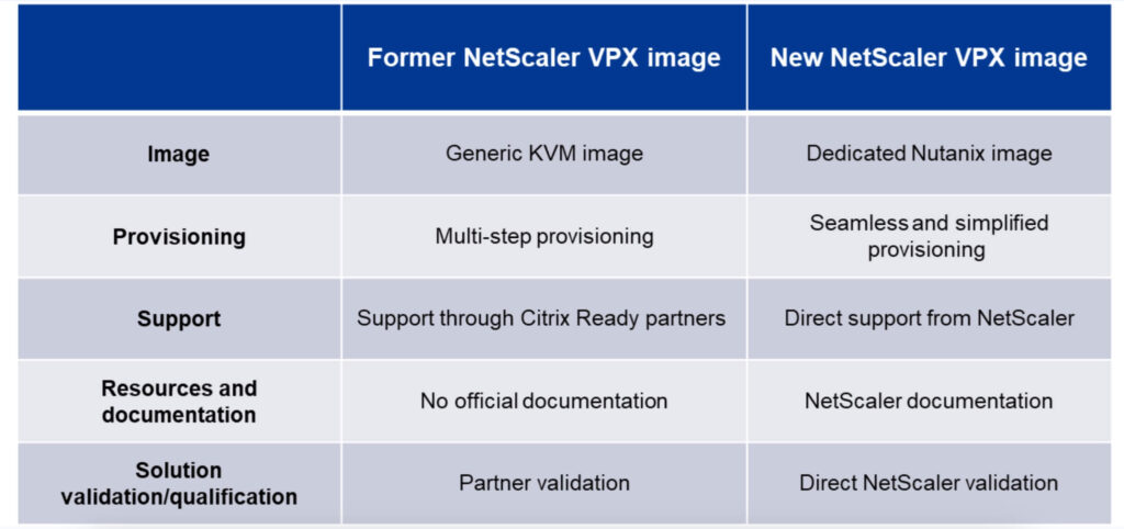 NetScaler VPX images for Nutanix AHV comparison chart