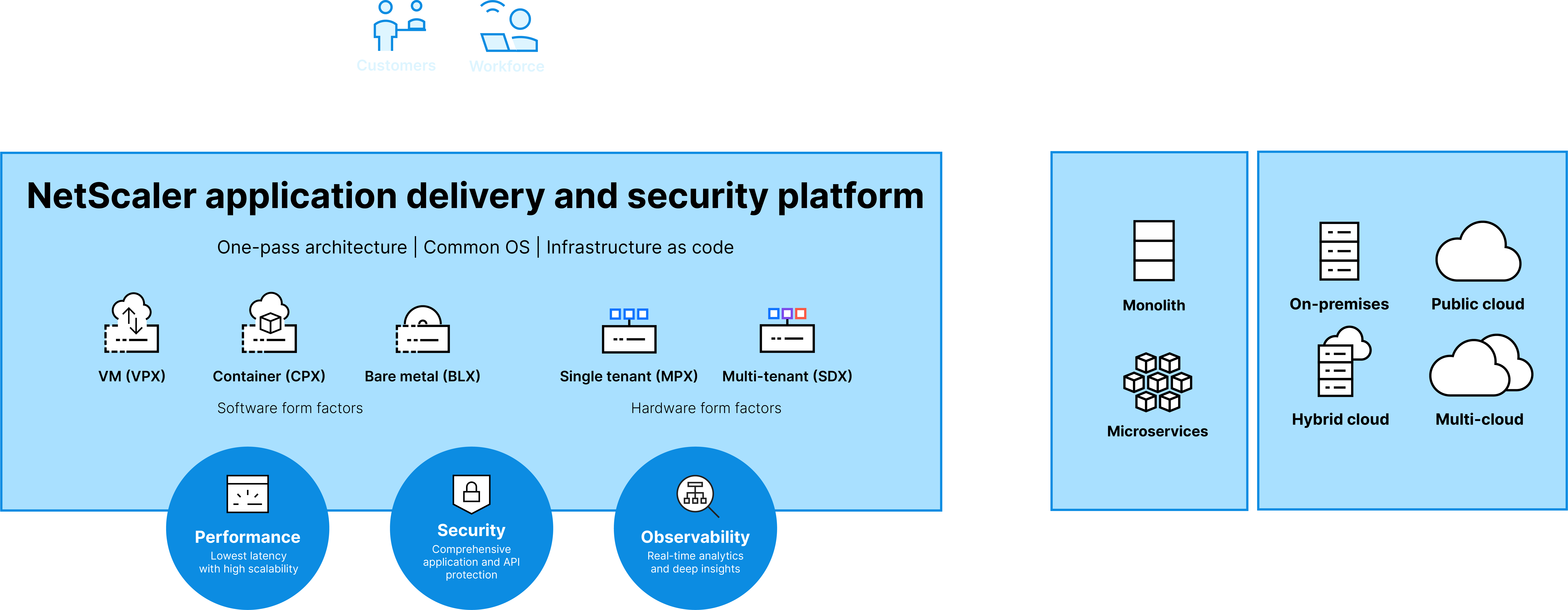netscaler-application-delivery-and-security-platform