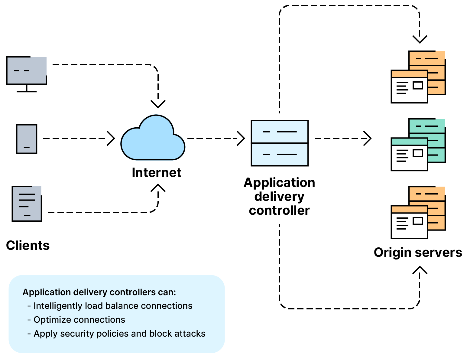 ¿Para qué se usa Citrix ADC?