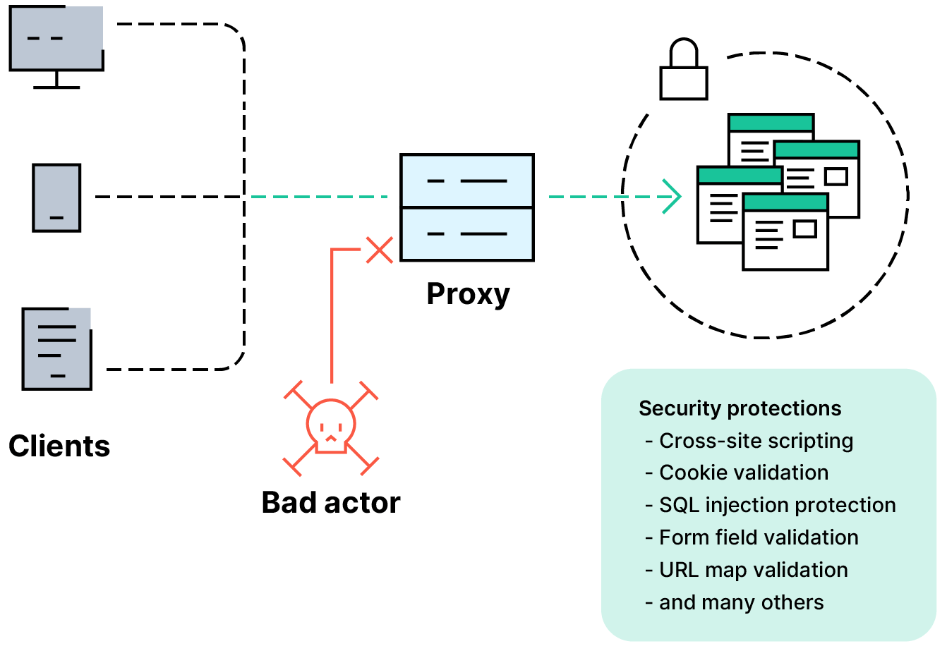 Web Application Security, What do You Need to Know?