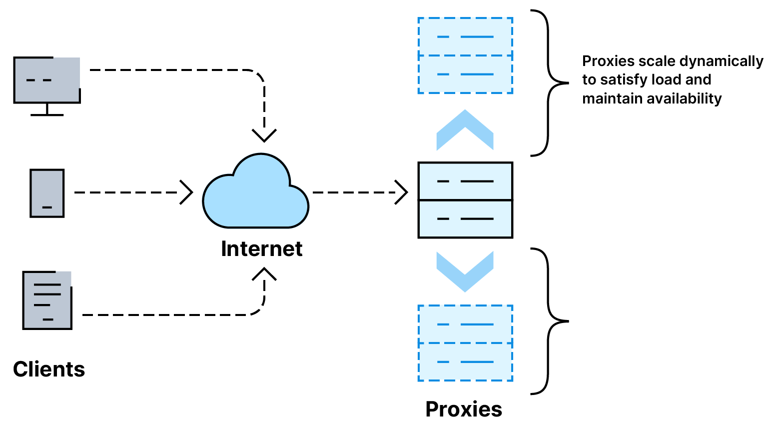 Autoscaling diagram