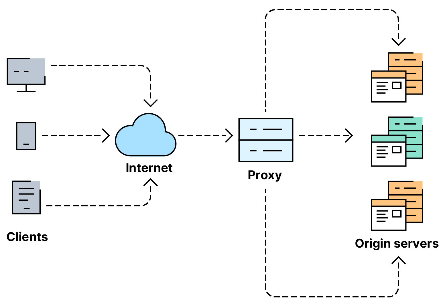 What is Load Balancing?