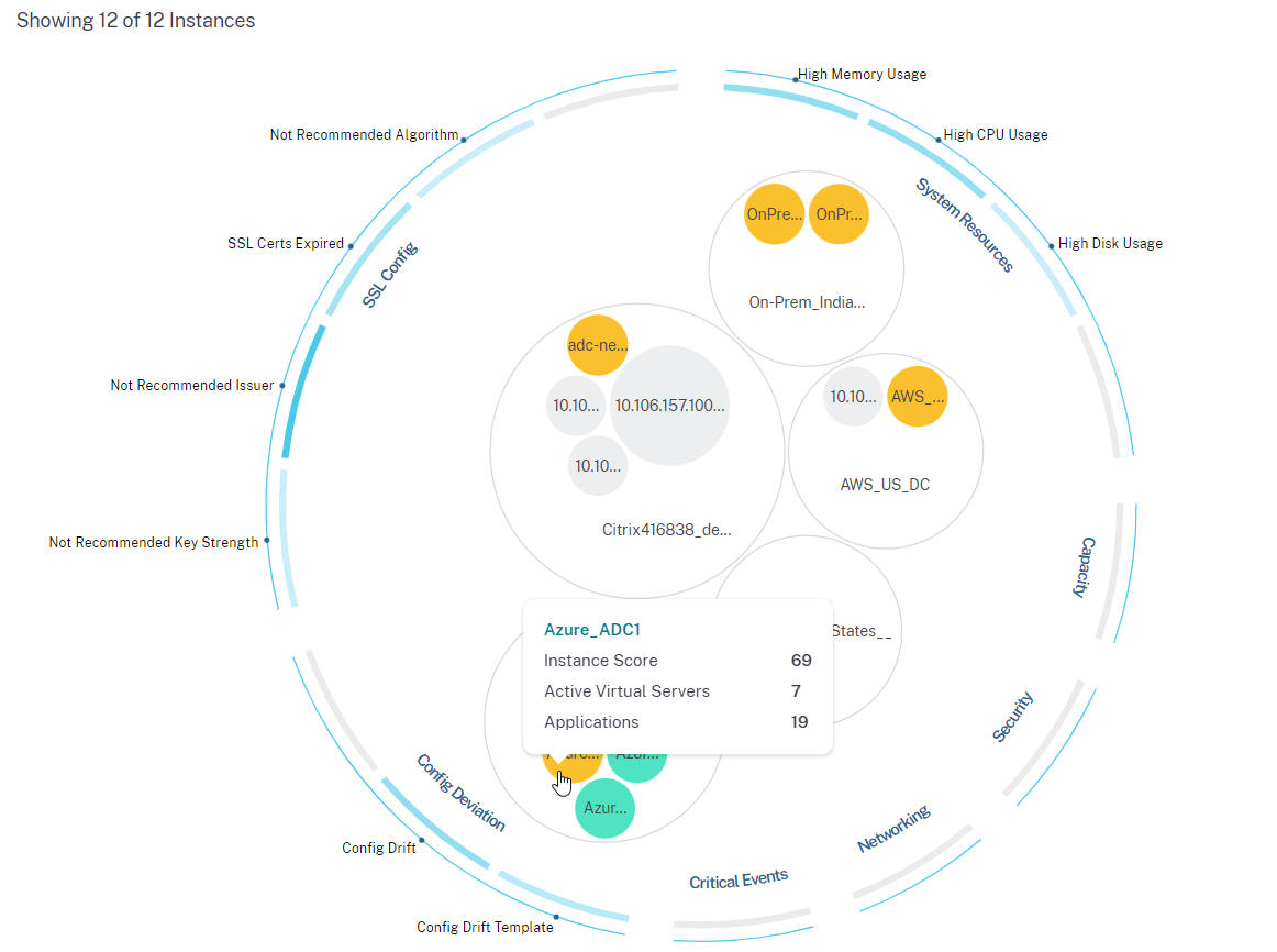NetScaler ADC infrastructure management graph