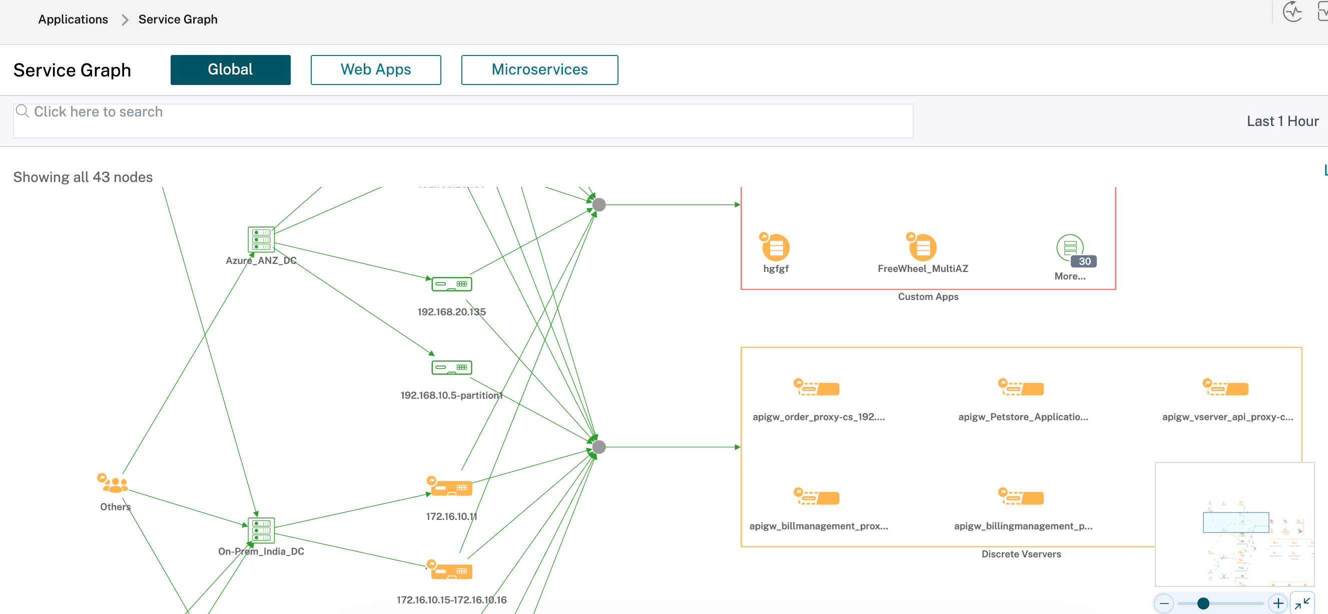 NetScaler global service graph