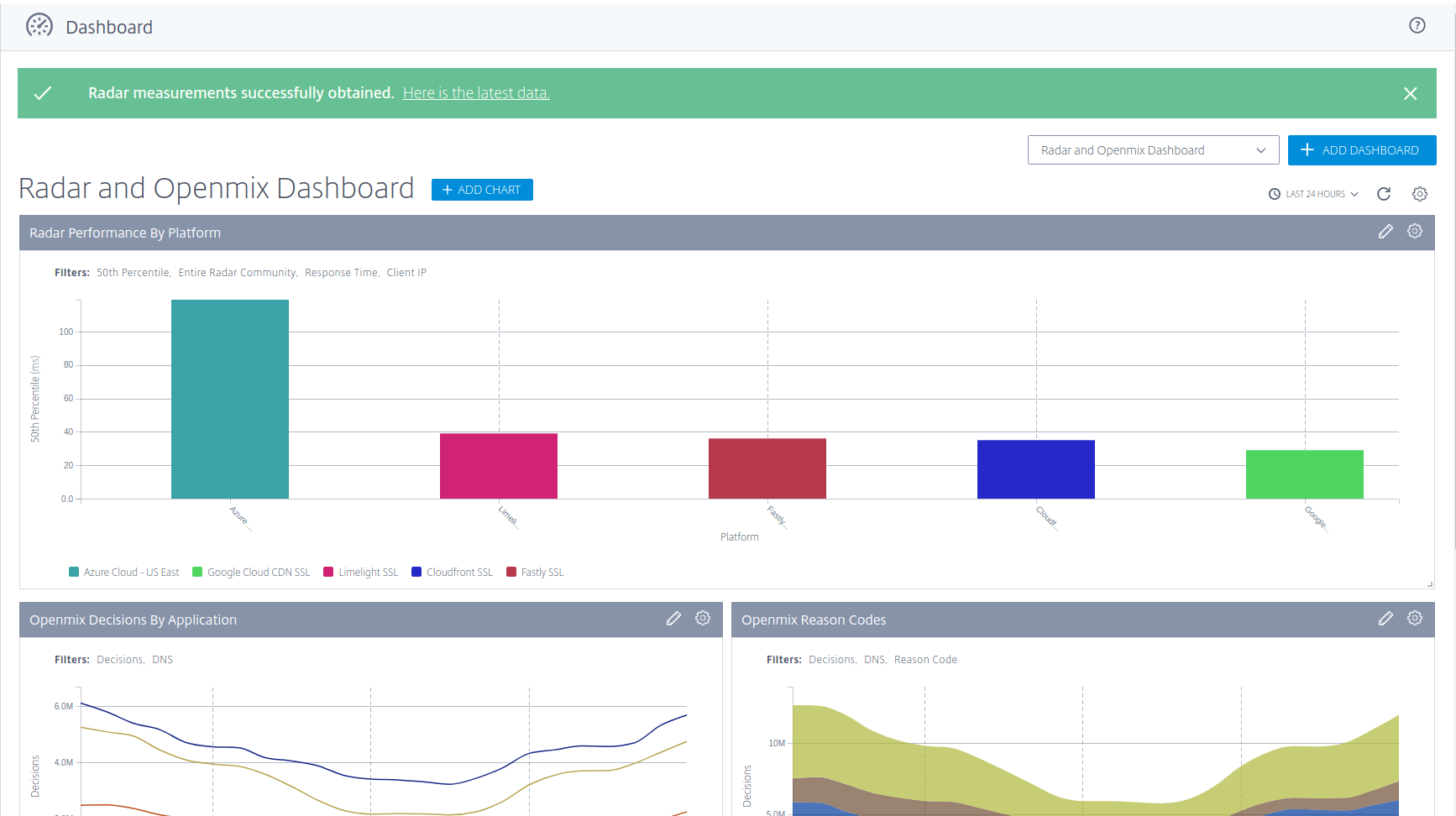 NetScaler intelligent traffic management demo screenshot