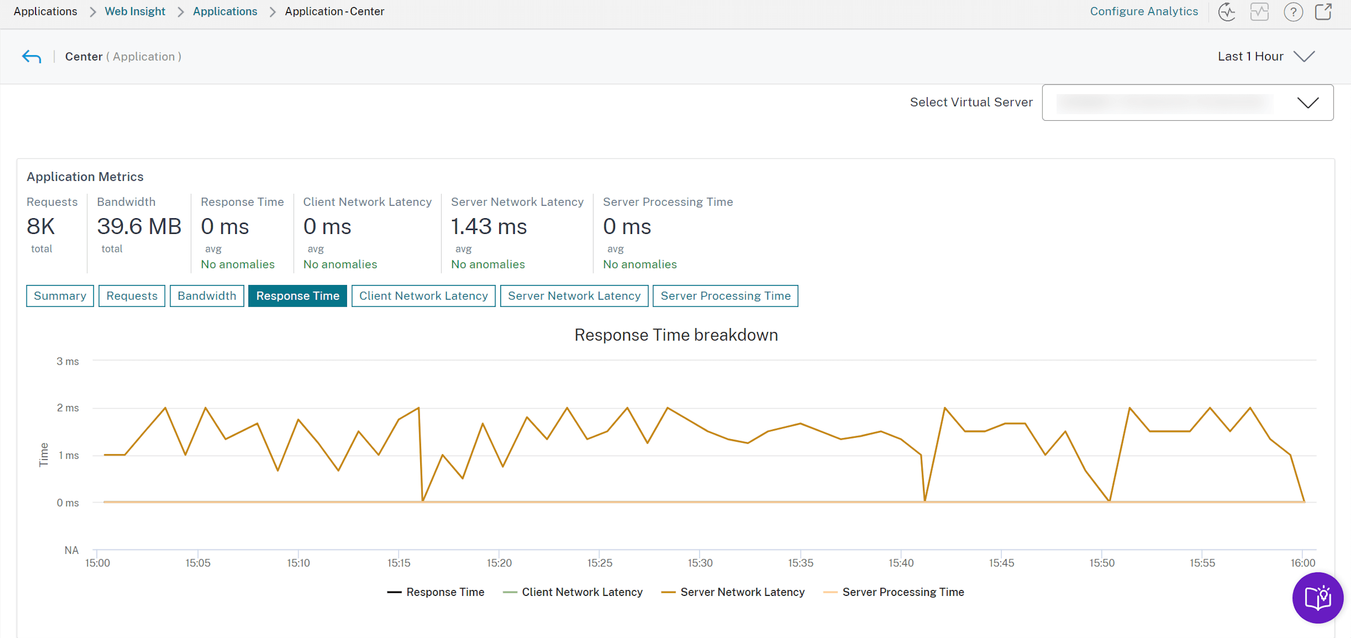 NetScaler load balancing dashboard