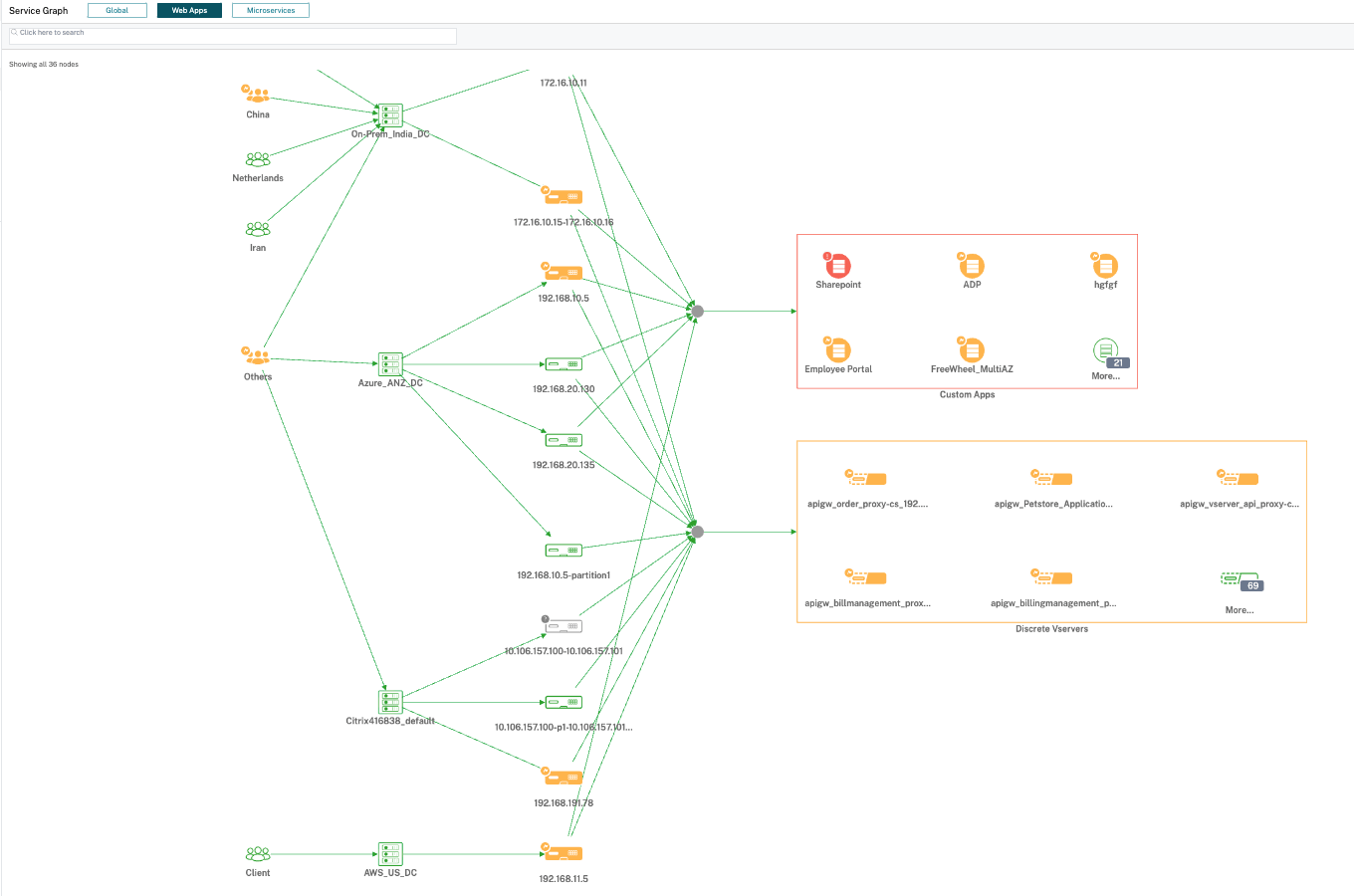  NetScaler platform analytics and insights analytics dashboard