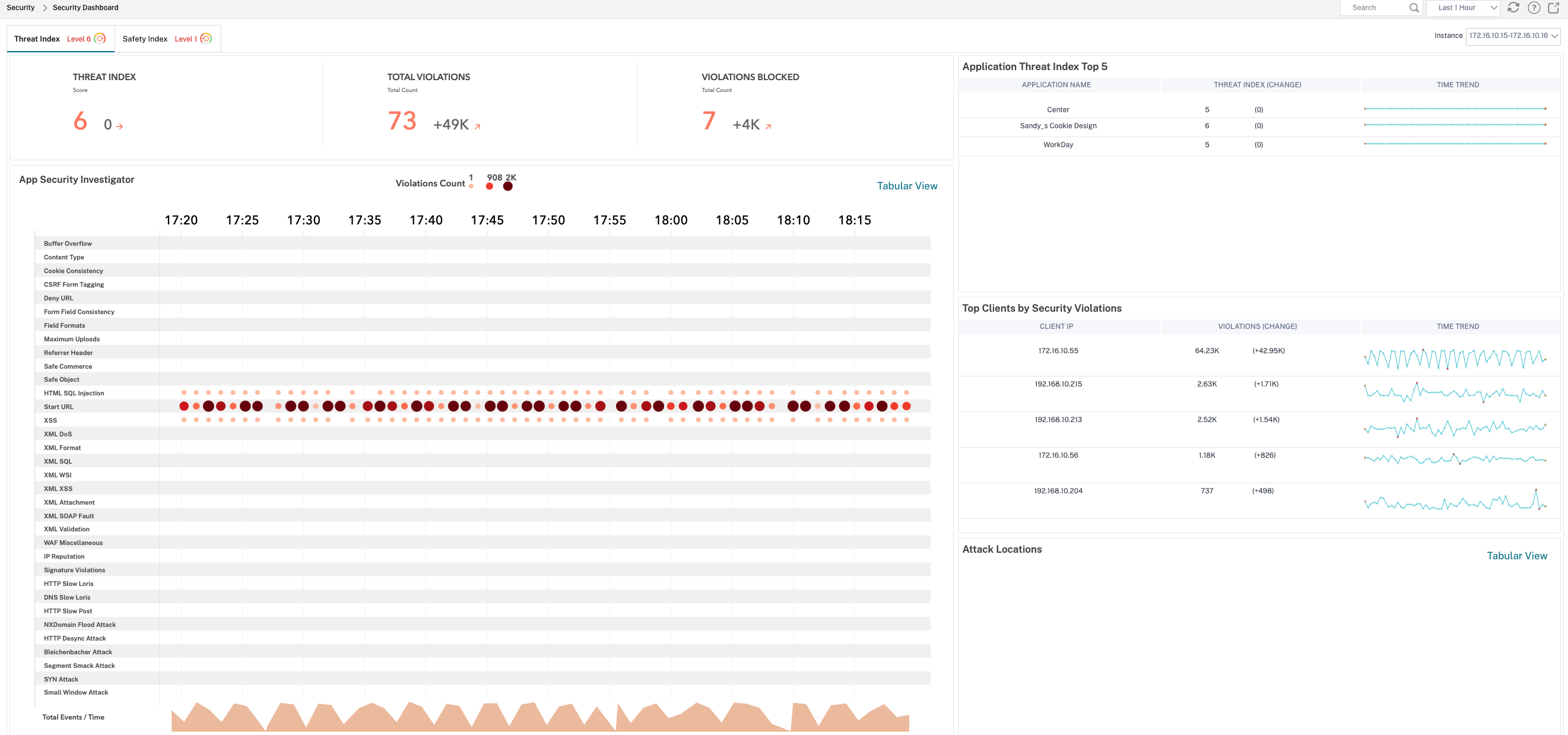 NetScaler platform application and API security dashboard