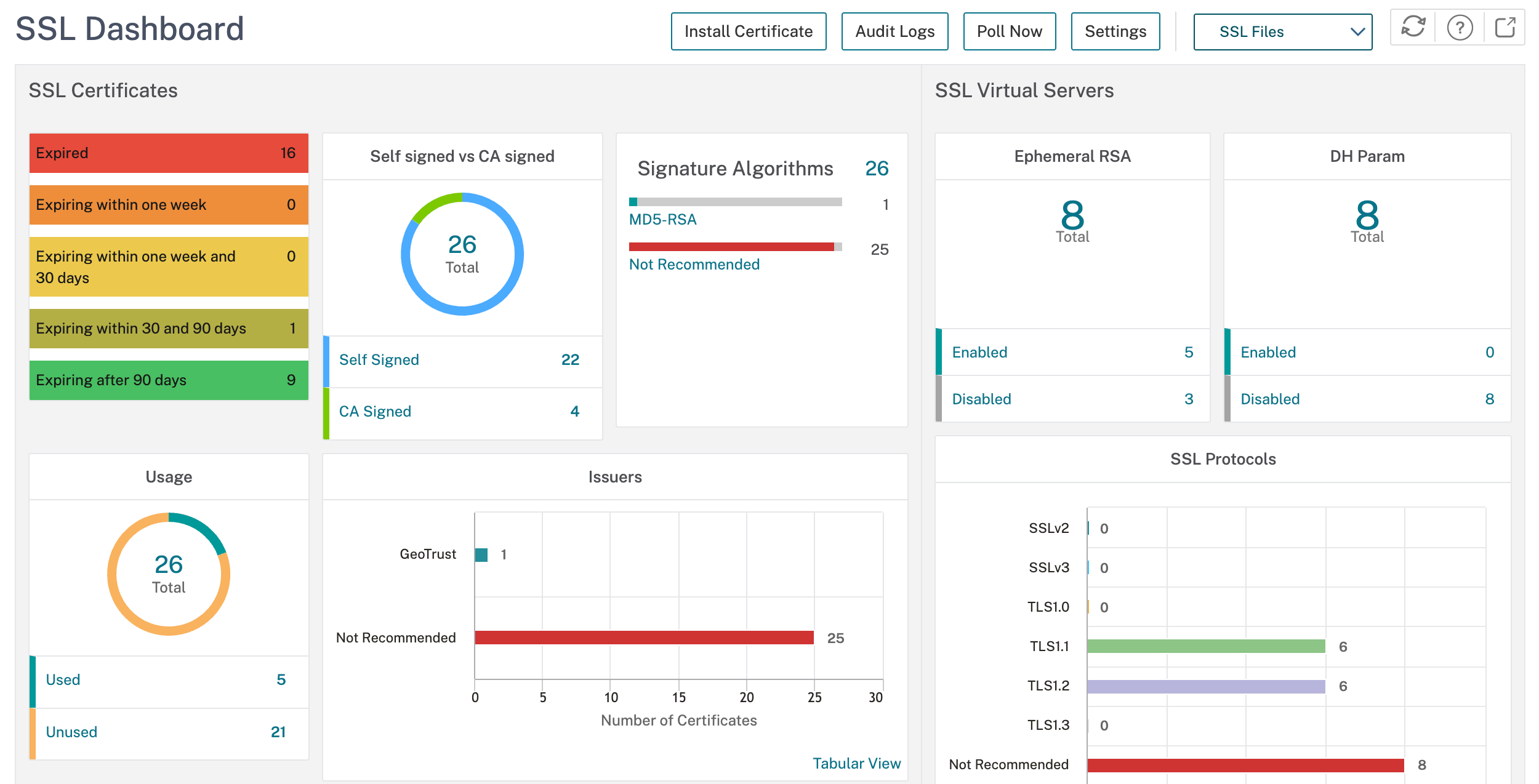 SSL dashboard screenshot