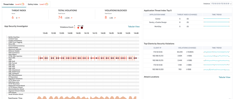 NetScaler applicaiton security insights demo screenshot