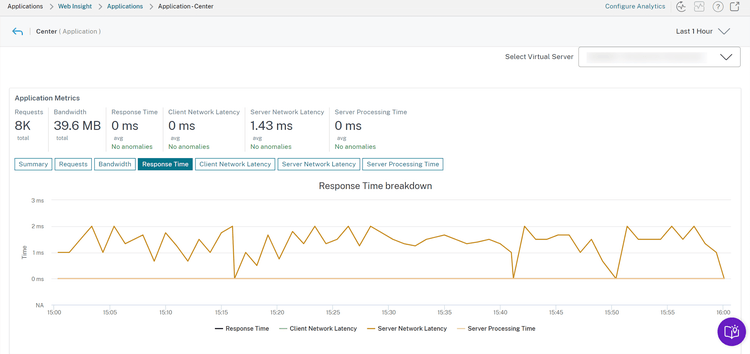 NetScaler load balancing dashboard