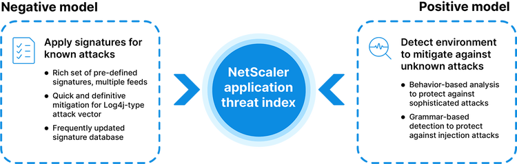 NetScaler application threat index screenshot